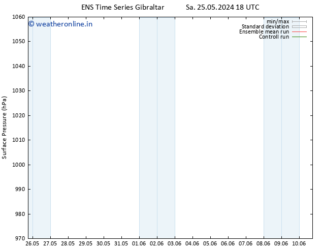 Surface pressure GEFS TS Su 26.05.2024 18 UTC