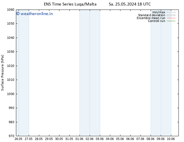 Surface pressure GEFS TS Tu 28.05.2024 06 UTC