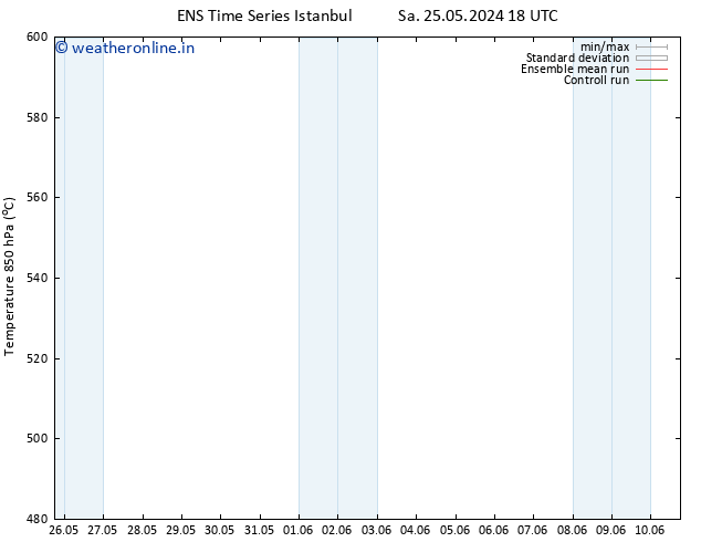 Height 500 hPa GEFS TS Fr 07.06.2024 00 UTC