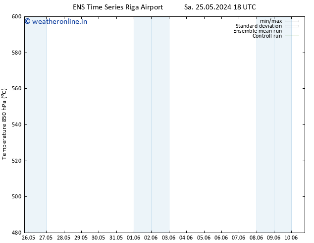 Height 500 hPa GEFS TS Su 26.05.2024 18 UTC