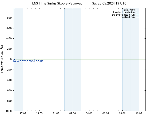 Temperature (2m) GEFS TS Fr 31.05.2024 19 UTC