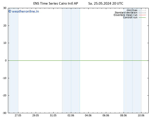 Height 500 hPa GEFS TS Sa 25.05.2024 20 UTC