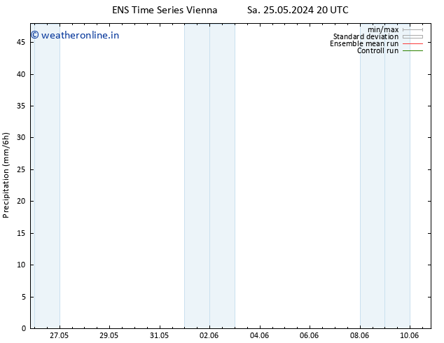 Precipitation GEFS TS Su 26.05.2024 08 UTC