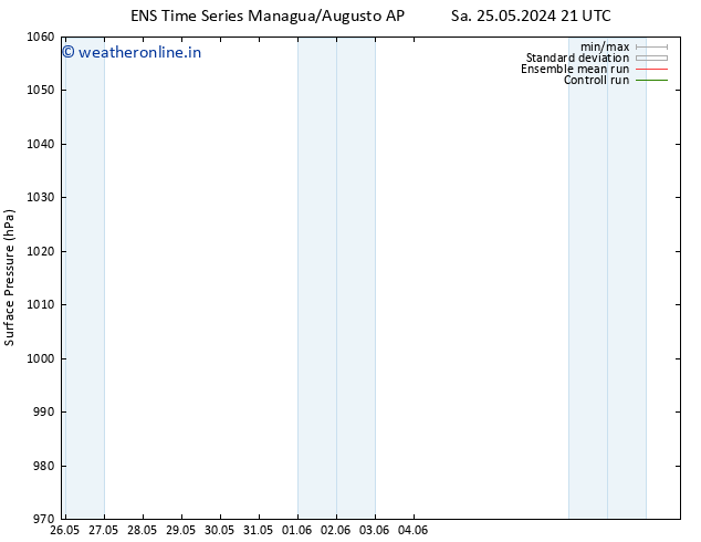 Surface pressure GEFS TS Th 30.05.2024 15 UTC