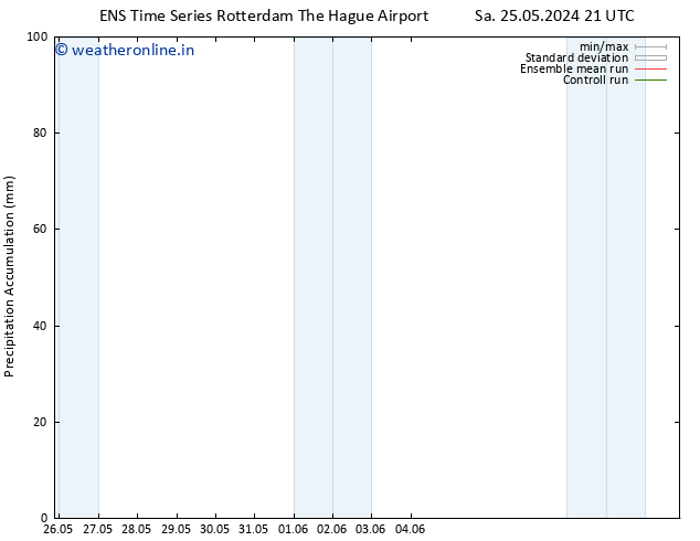 Precipitation accum. GEFS TS Th 30.05.2024 15 UTC