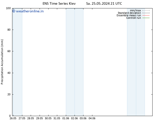 Precipitation accum. GEFS TS Th 30.05.2024 15 UTC