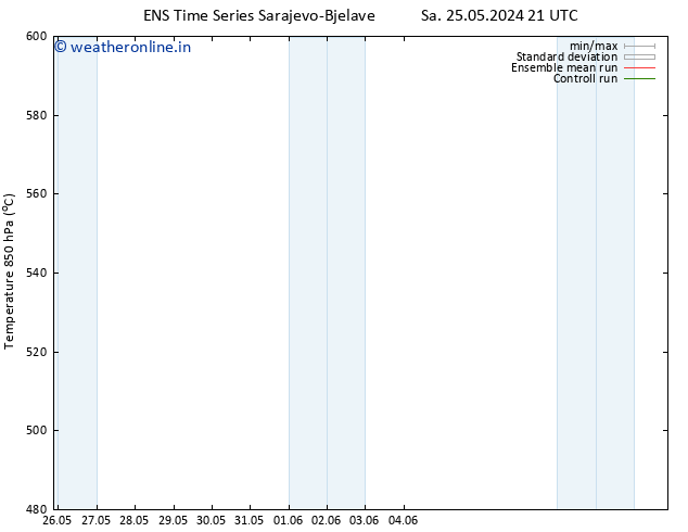 Height 500 hPa GEFS TS We 29.05.2024 03 UTC