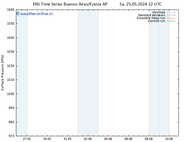 Surface pressure GEFS TS Tu 28.05.2024 04 UTC