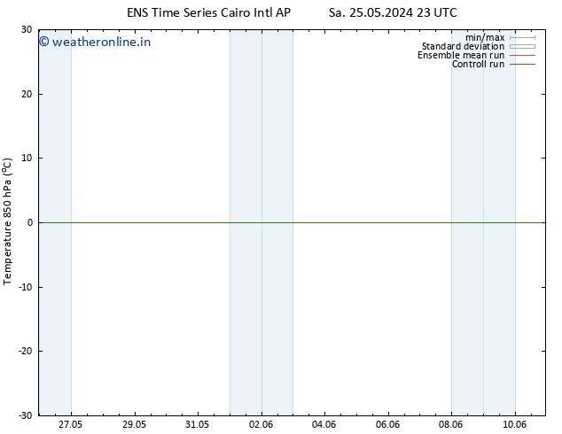 Temp. 850 hPa GEFS TS Mo 03.06.2024 23 UTC