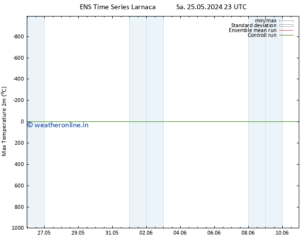 Temperature High (2m) GEFS TS Su 26.05.2024 05 UTC