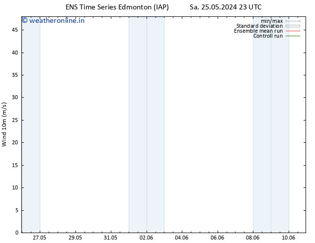 Surface wind GEFS TS Su 26.05.2024 23 UTC