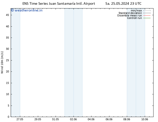 Surface wind GEFS TS Su 02.06.2024 17 UTC