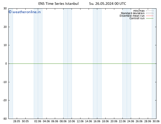 Temperature (2m) GEFS TS Su 26.05.2024 00 UTC