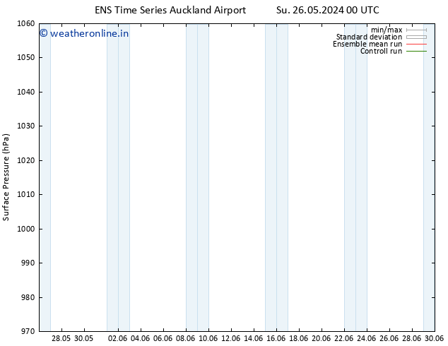 Surface pressure GEFS TS Su 26.05.2024 06 UTC