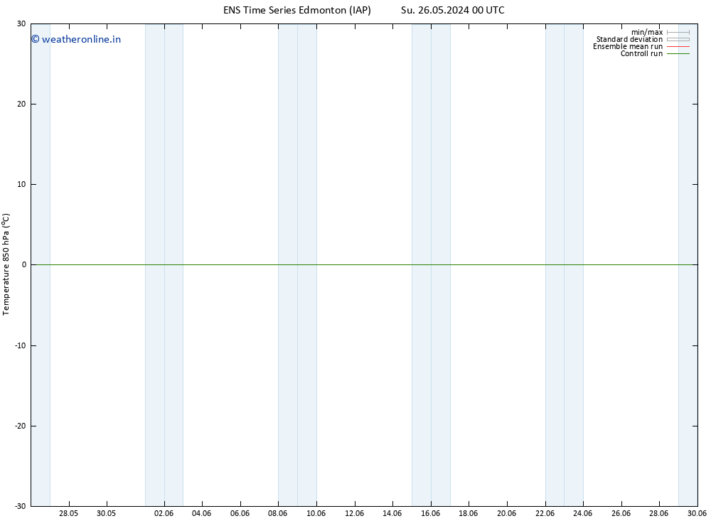 Temp. 850 hPa GEFS TS Tu 04.06.2024 00 UTC