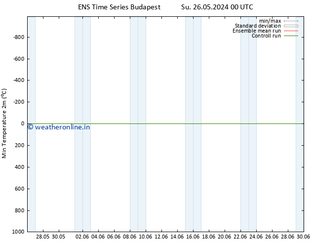 Temperature Low (2m) GEFS TS Sa 01.06.2024 06 UTC