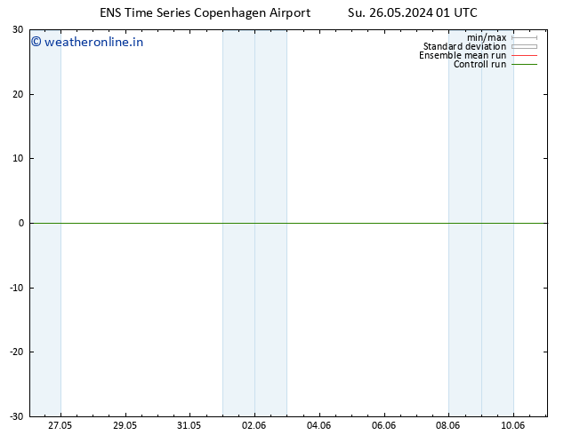 Height 500 hPa GEFS TS Su 26.05.2024 01 UTC