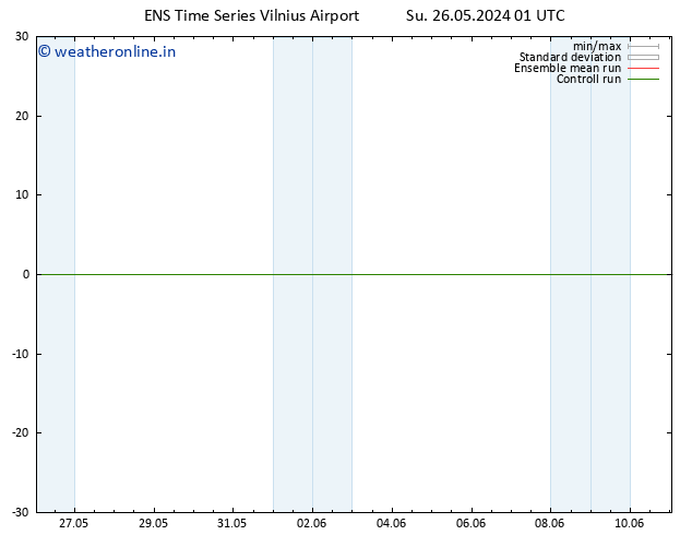 Height 500 hPa GEFS TS Su 26.05.2024 07 UTC