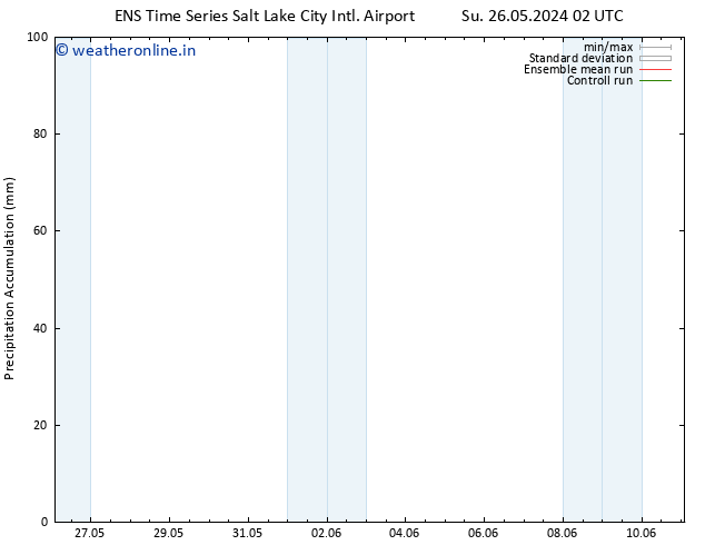 Precipitation accum. GEFS TS Tu 11.06.2024 02 UTC