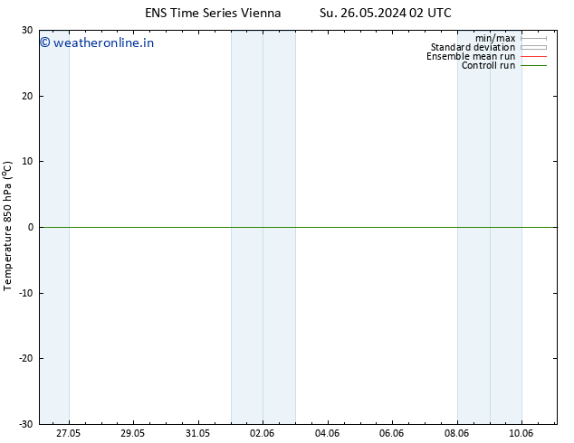 Temp. 850 hPa GEFS TS Th 30.05.2024 02 UTC