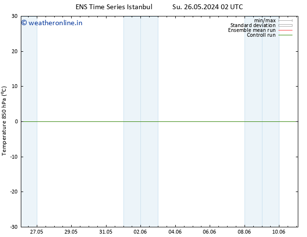 Temp. 850 hPa GEFS TS Th 30.05.2024 02 UTC