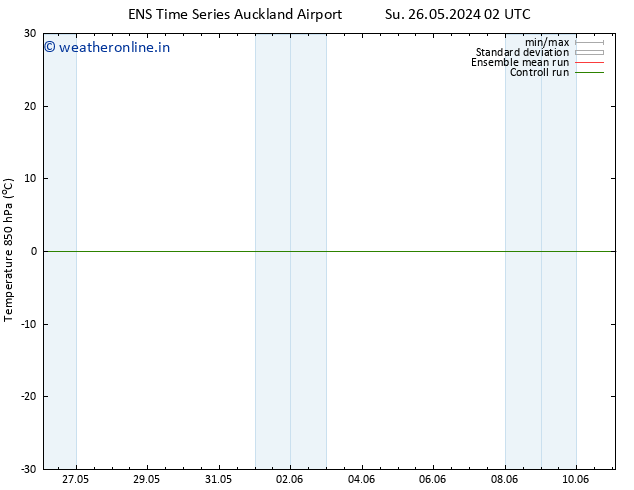 Temp. 850 hPa GEFS TS Mo 10.06.2024 14 UTC