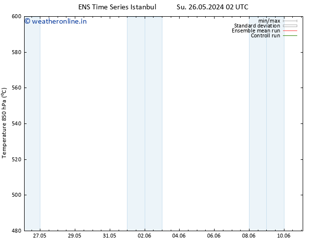 Height 500 hPa GEFS TS Tu 11.06.2024 02 UTC