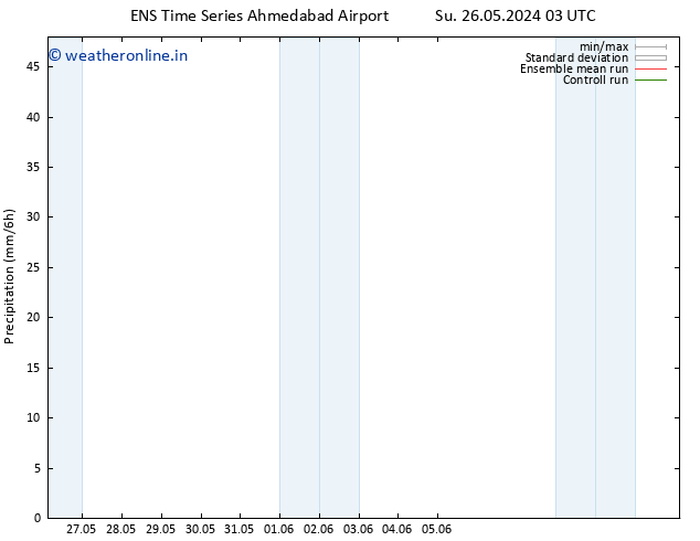 Precipitation GEFS TS Fr 07.06.2024 15 UTC