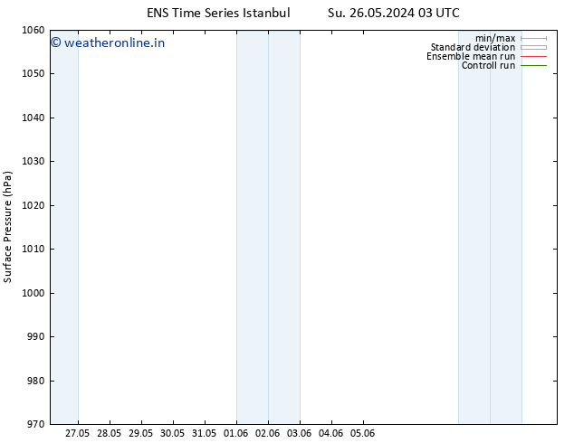 Surface pressure GEFS TS Th 30.05.2024 21 UTC