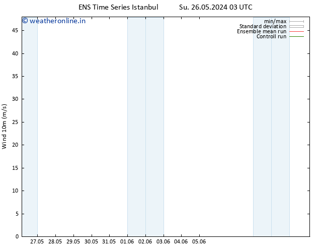 Surface wind GEFS TS Tu 11.06.2024 03 UTC