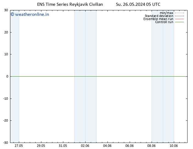 Height 500 hPa GEFS TS Su 26.05.2024 05 UTC