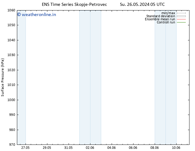 Surface pressure GEFS TS Tu 28.05.2024 17 UTC