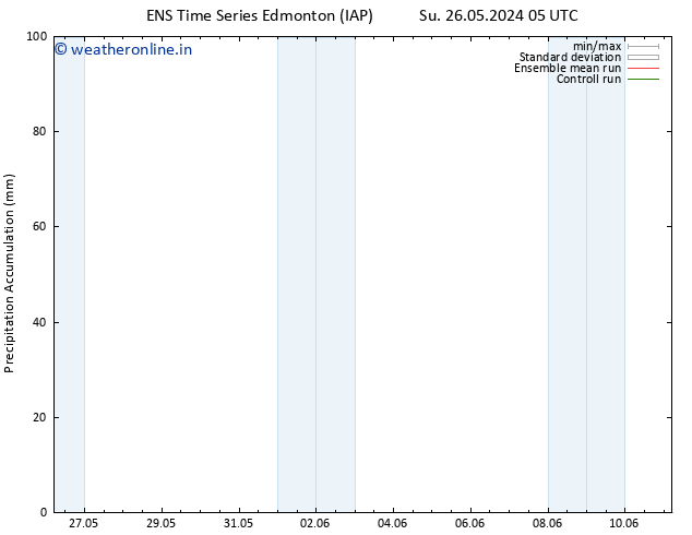 Precipitation accum. GEFS TS Fr 31.05.2024 11 UTC