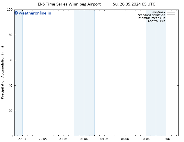 Precipitation accum. GEFS TS Tu 11.06.2024 05 UTC