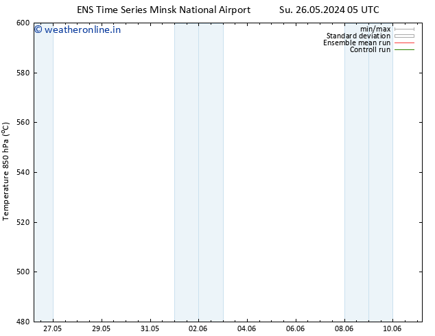 Height 500 hPa GEFS TS Su 26.05.2024 11 UTC