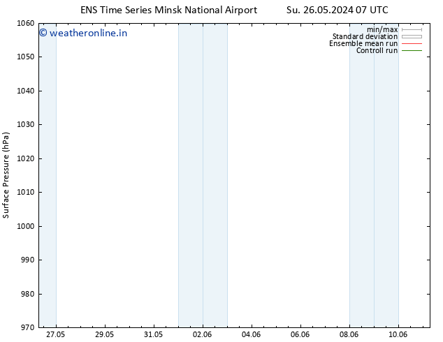 Surface pressure GEFS TS Su 26.05.2024 13 UTC