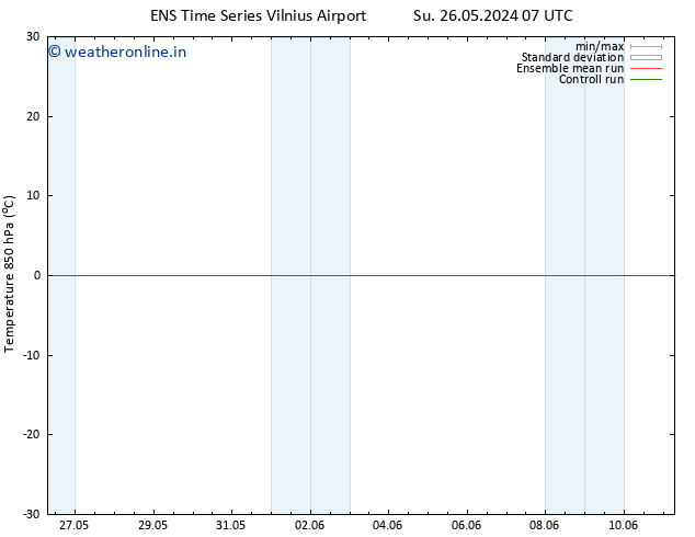 Temp. 850 hPa GEFS TS Th 30.05.2024 07 UTC