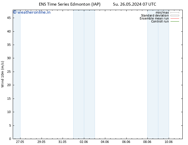 Surface wind GEFS TS Fr 07.06.2024 19 UTC