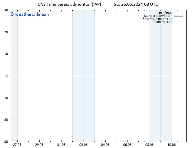 Surface pressure GEFS TS Tu 28.05.2024 20 UTC