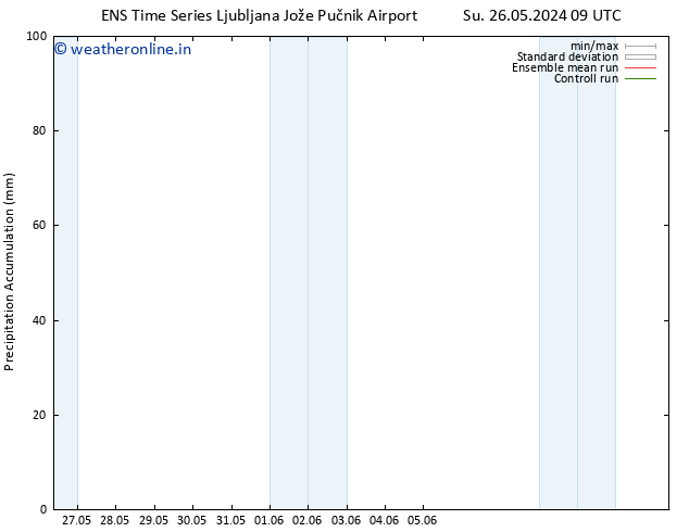 Precipitation accum. GEFS TS Su 26.05.2024 21 UTC