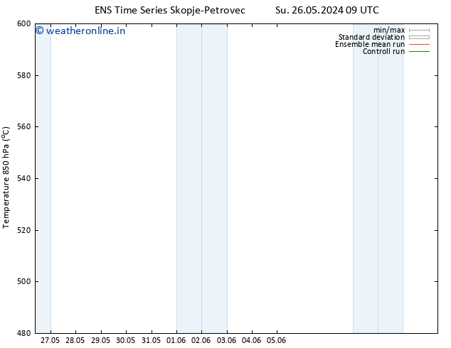 Height 500 hPa GEFS TS Mo 03.06.2024 09 UTC