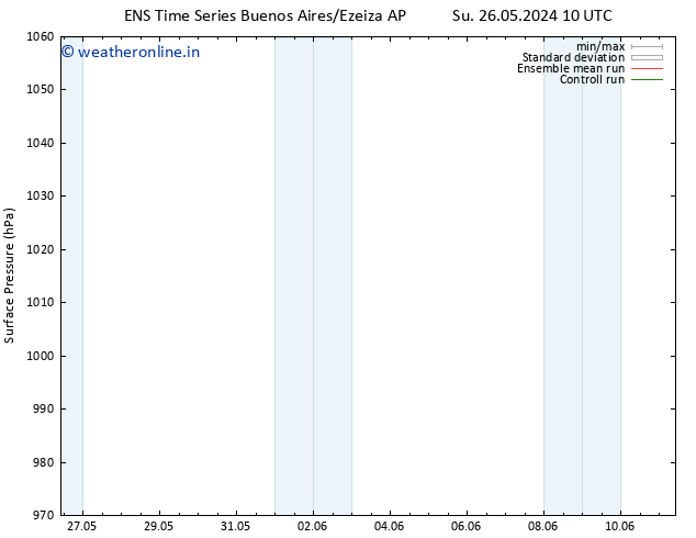 Surface pressure GEFS TS Fr 31.05.2024 04 UTC