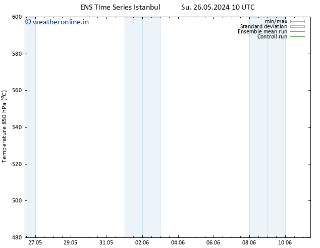 Height 500 hPa GEFS TS Tu 28.05.2024 16 UTC