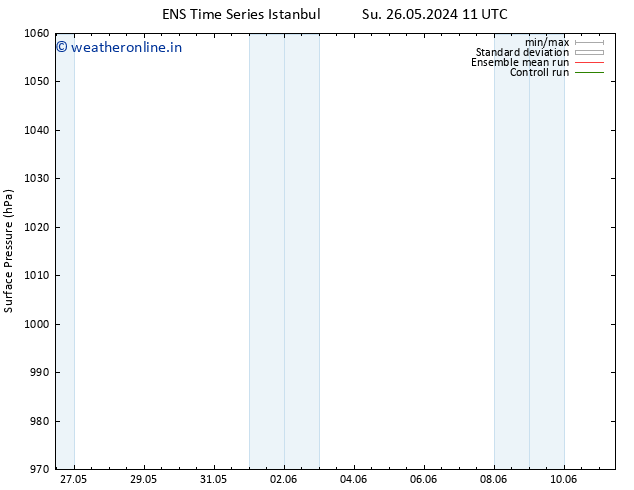 Surface pressure GEFS TS Mo 03.06.2024 11 UTC