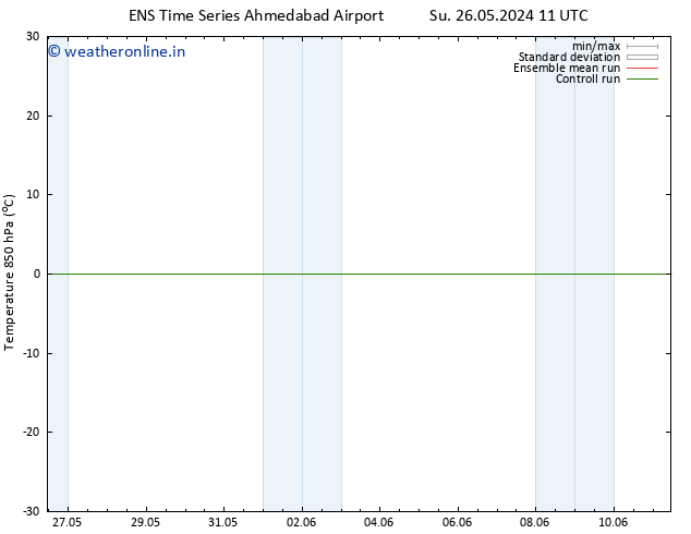 Temp. 850 hPa GEFS TS Sa 01.06.2024 05 UTC