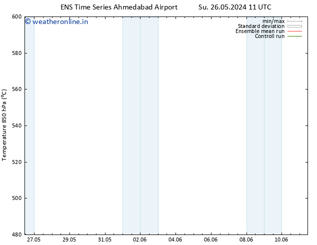 Height 500 hPa GEFS TS Fr 31.05.2024 11 UTC