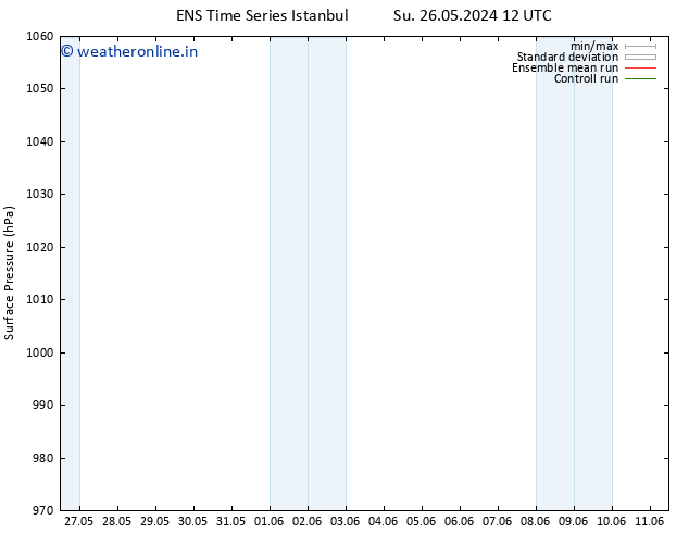 Surface pressure GEFS TS Mo 27.05.2024 18 UTC