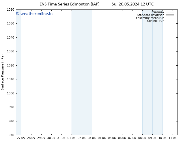 Surface pressure GEFS TS Mo 03.06.2024 00 UTC