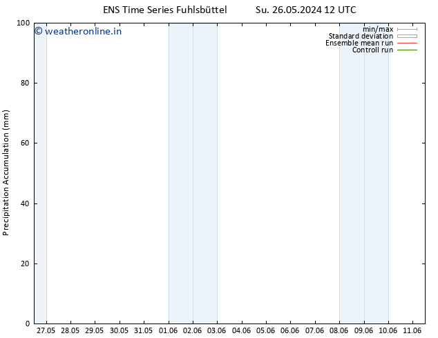 Precipitation accum. GEFS TS Su 26.05.2024 18 UTC