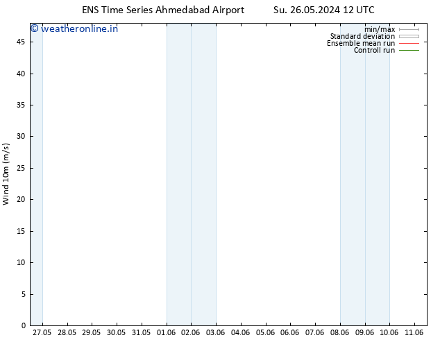 Surface wind GEFS TS We 29.05.2024 12 UTC